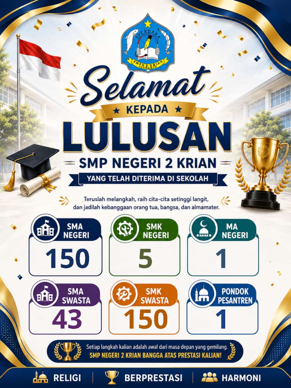 Selamat Kepada Lulusan SMP Negeri 2 Krian TA 2025/2026