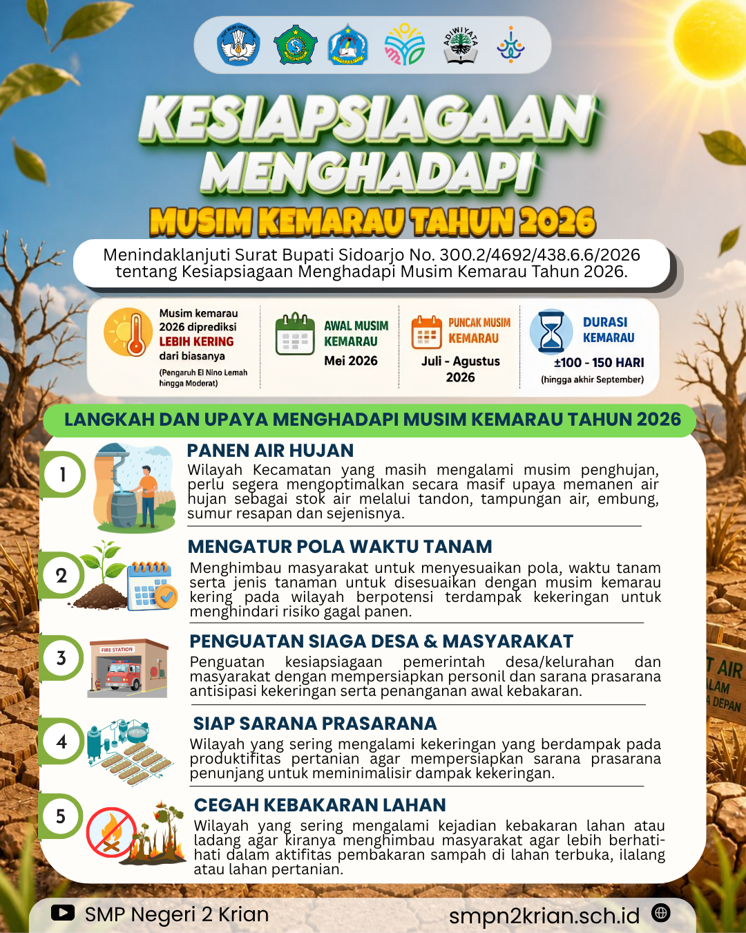 Kesiapsiagaan Musim Kemarau Tahun 2026